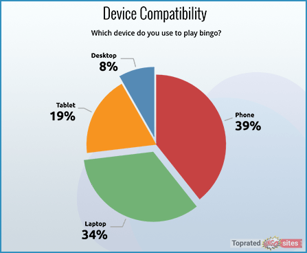 The most widely used devices for bingo.